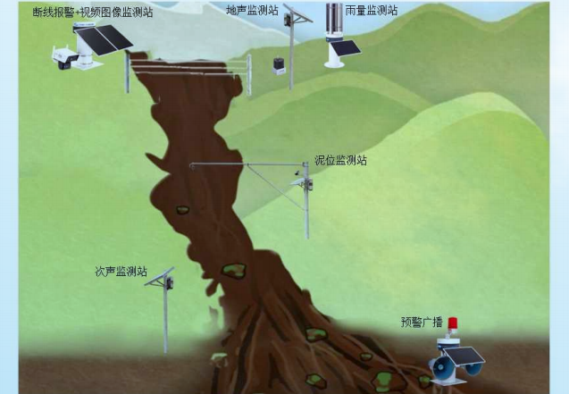 泥石流监测预警方案
