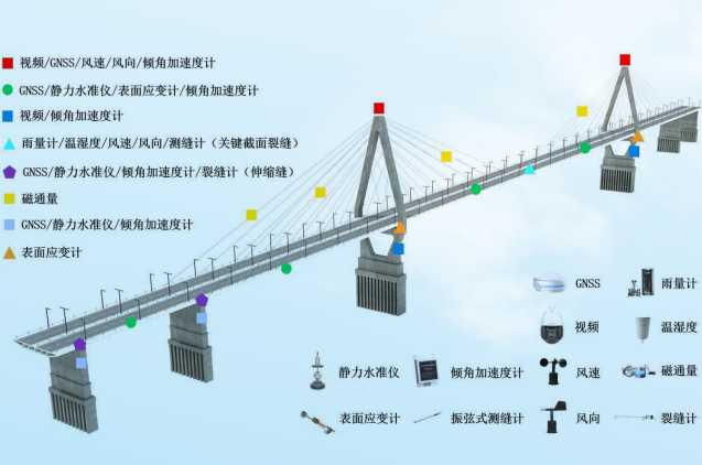桥梁健康监测解决方案